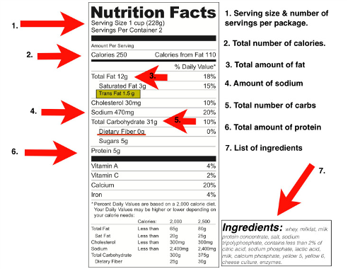 Nutrition Facts